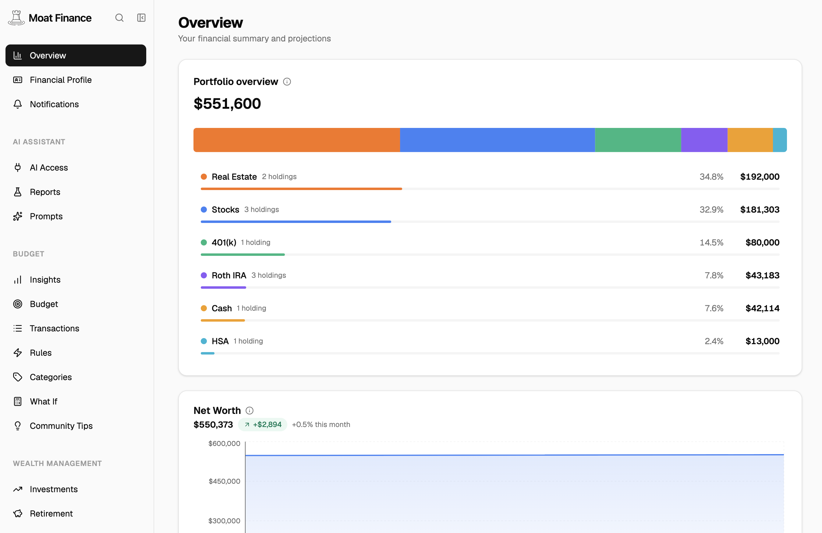 Moat Finance overview with portfolio allocation and net worth